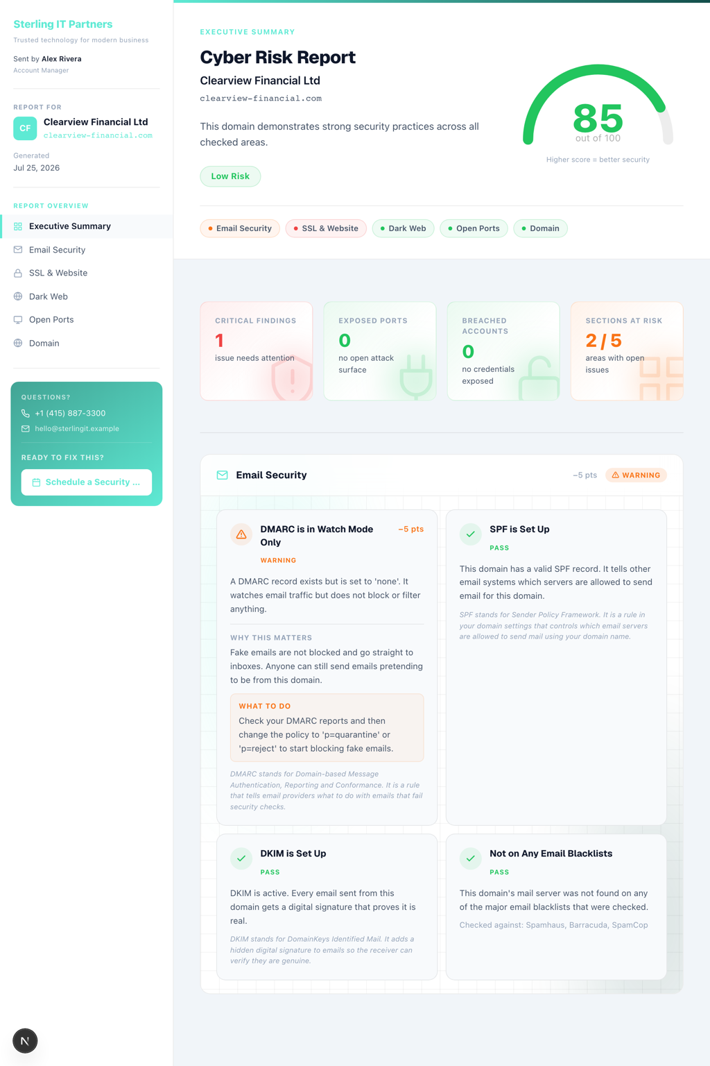 Magnetic MSP Cyber Risk Report